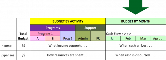 Cash Flow Projections | Nonprofit Accounting Basics